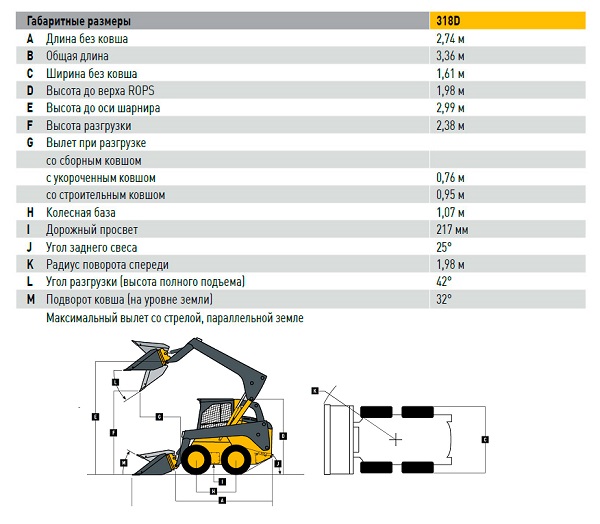Габариты Deere 318D